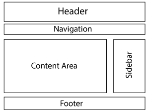 basic-website-structure